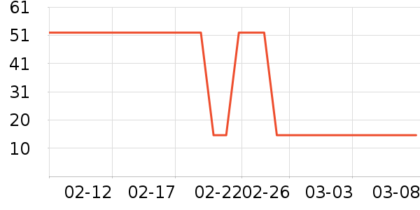 ŷ���Ž�������ʷ�۸�