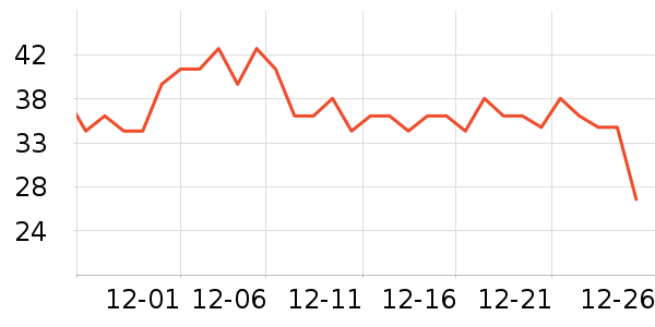 Lnieer����������ʷ�۸�