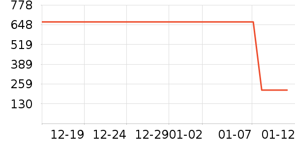 ���³�������ʷ�۸�