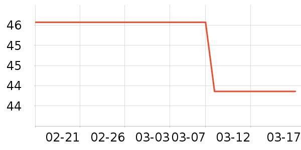 ������ʷ�۸�