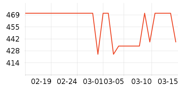 ������¡�������ʱ�е�׹/������ʷ�۸�