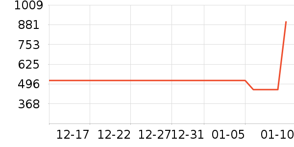 ������ʾ����ʷ�۸�