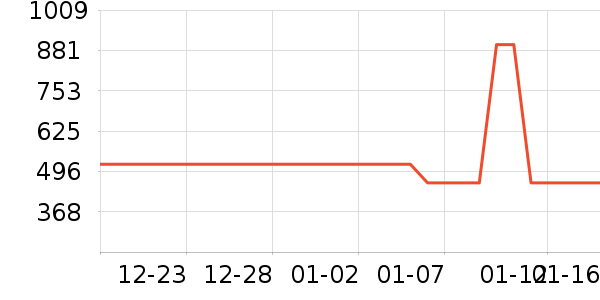 ��ʾ����ʷ�۸�