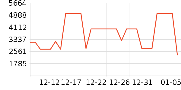 ������Ϸ�ֱ���ʷ�۸�