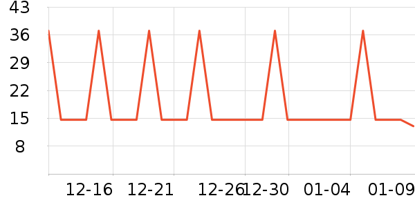 ͳһ������ʷ�۸�