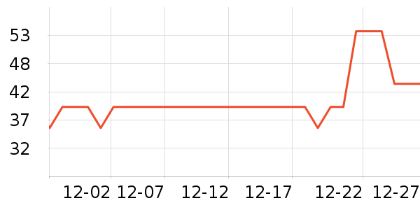 ʮ�µ�������ʷ�۸�