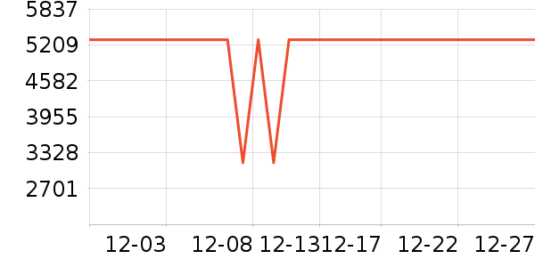 ƻ��ƽ�������ʷ�۸�