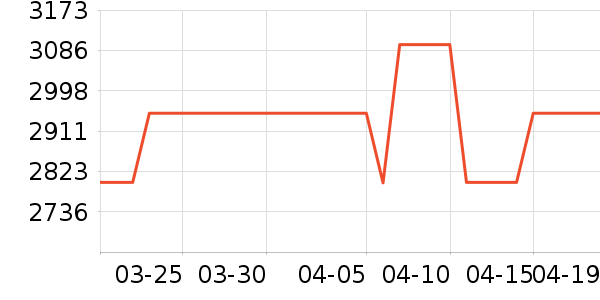 ���ŵ�����ʷ�۸�