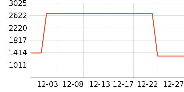 �����ֱ���ʷ�۸�