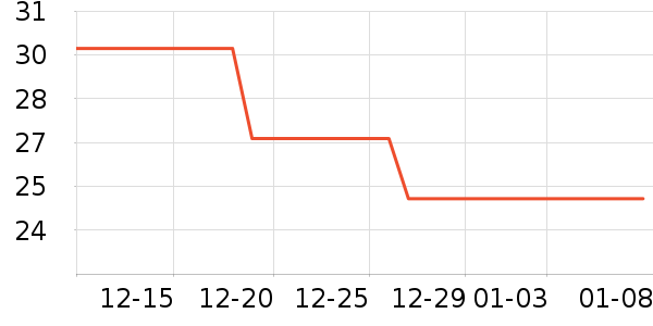 ���γ���������ʷ�۸�