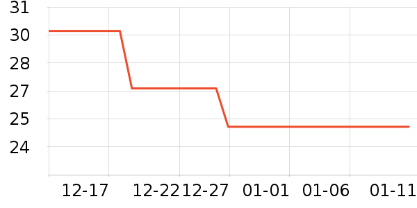 ���γ���������ʷ�۸�