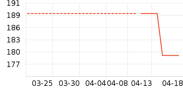 ��ջ����˪/ױǰ����ʷ�۸�