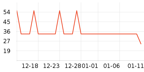 ����ţ��/��Ʒ��ʷ�۸�