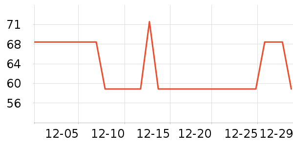 ��ά����Һ��˪��ʷ�۸�