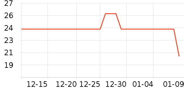 �����˶�����ʷ�۸�