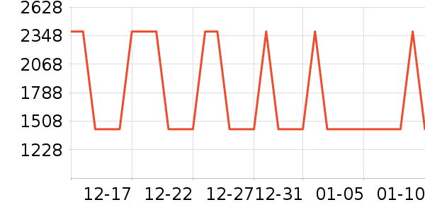 �Ƶ������ʷ�۸�