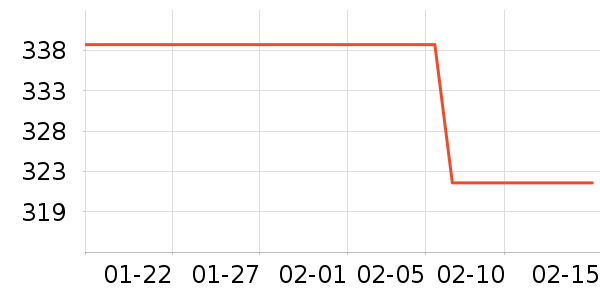 ��˼ͼŮʿ����Ь��ʷ�۸�