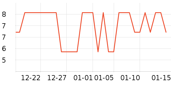 Ŀ��ʿ��ҵƷ��ʷ�۸�