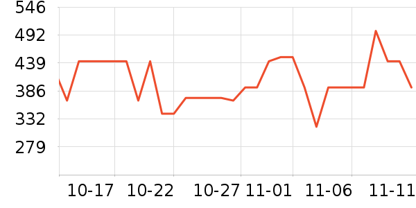 ���˶���ë����Ʒ��ʷ�۸�