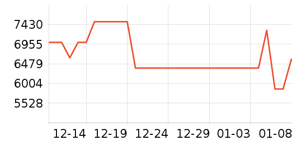 ��֥��ͨ��Ͱ/�ǰ���ʷ�۸�