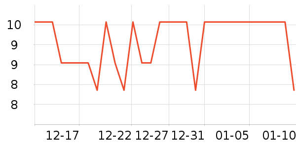 �ǻ���/�̲�/������ʷ�۸�