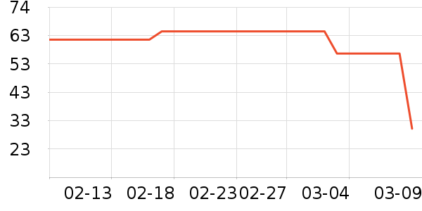 ���޵���ҵƷ��ʷ�۸�