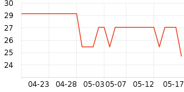 ��ѩ���ǻ���/��������ʷ�۸�