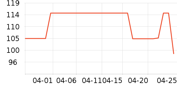 ������ѧ�����翼��/�̲�/������ʷ�۸�