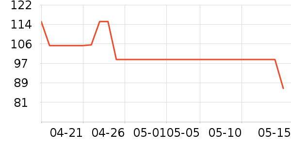 ������ѧ�����翼��/�̲�/������ʷ�۸�