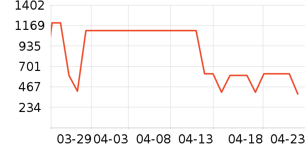 bxvŮʽ��������ʷ�۸�