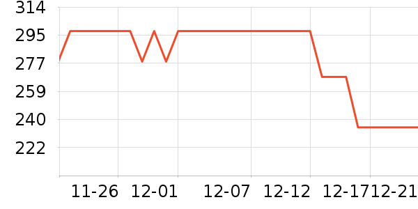 ���������ʷ�۸�