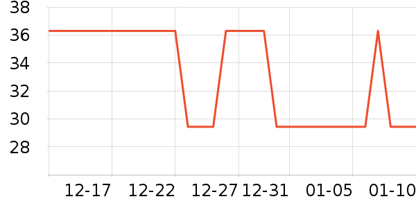 �Ź�������ʷ�۸�