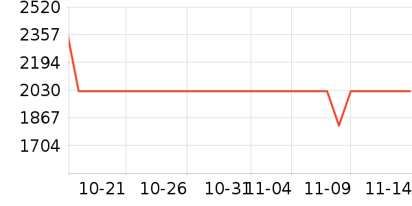 ���������ʷ�۸�