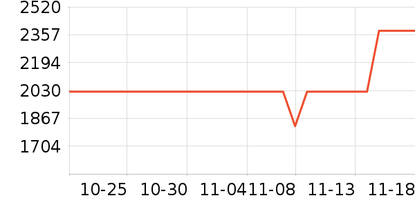 ���������ʷ�۸�