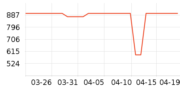 ���߻����װ��ʷ�۸�