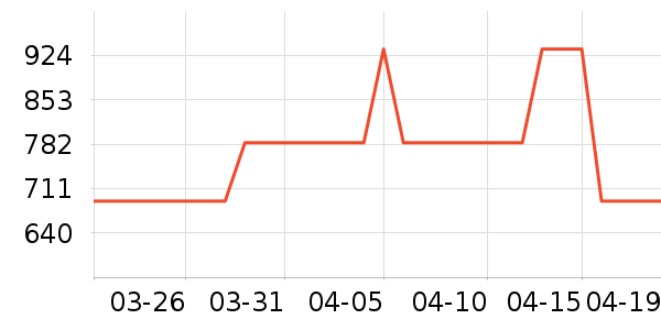 ��ܽ��Ůʽ��װ/��װ��ʷ�۸�