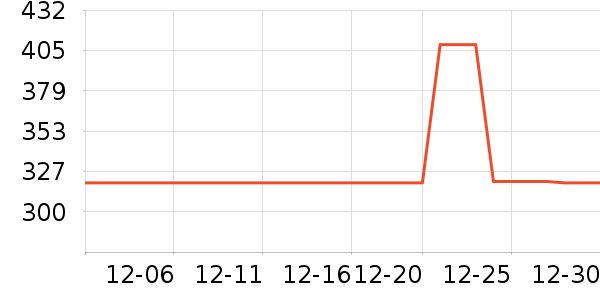 �ղ���ѹ������ʷ�۸�