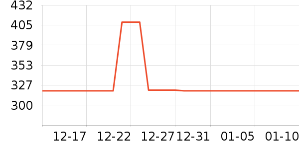 �ղ���ѹ������ʷ�۸�