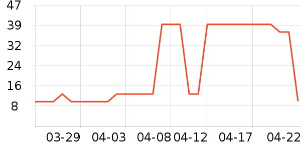 �շ���������ʷ�۸�