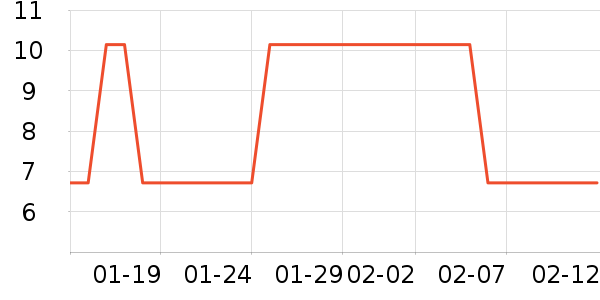 ����ѧ���ľ���ʷ�۸�