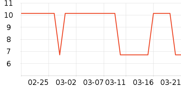 ����ѧ���ľ���ʷ�۸�