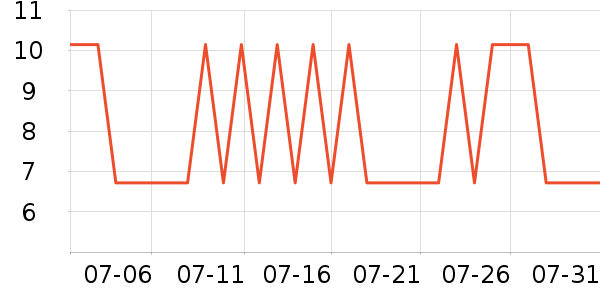 ����ѧ���ľ���ʷ�۸�