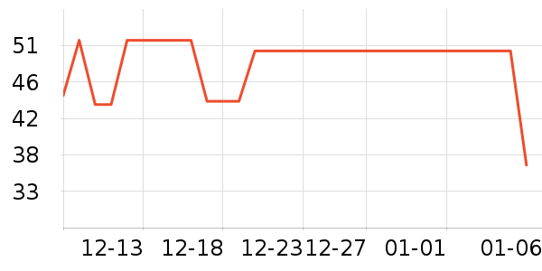 ����������ʷ�۸�