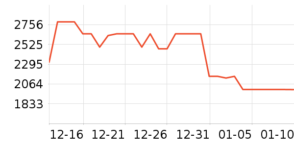 ���۾�ˮ����ʷ�۸�