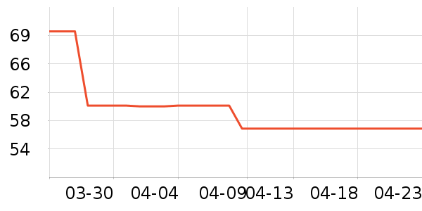 �¿�˹����������Ʒ��ʷ�۸�