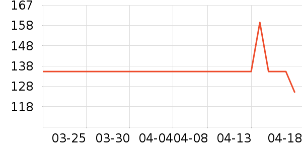 ��è��ʳ��ʷ�۸�