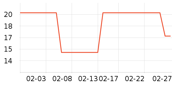 Сʨ����ˢ��ʷ�۸�