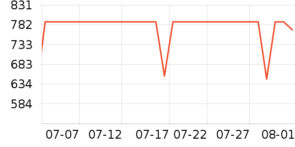 8H������ʷ�۸�