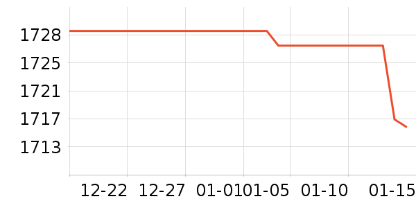 ����һ���������ʷ�۸�