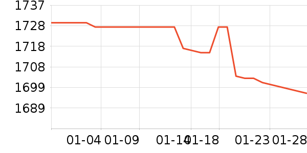 ����һ���������ʷ�۸�